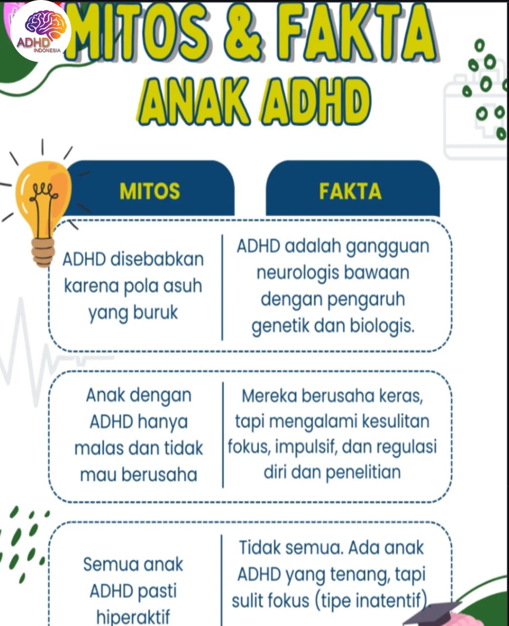 Mitos dan Fakta Seputar ADHD yang Beredar di Kabupaten Muna